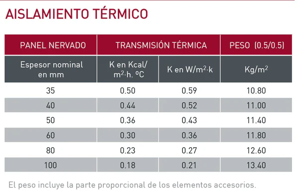 Aislamiento térmico del panel sándwich de fachada