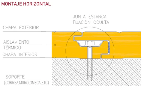 Montaje horizontal del panel sándwich de fachada